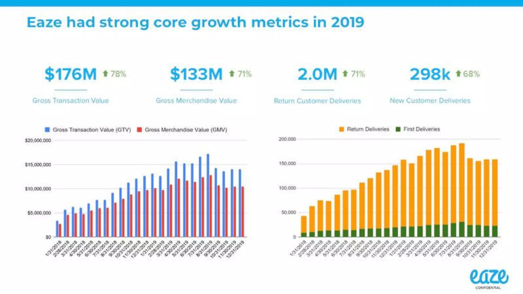 Eaze pitch deck slide 3