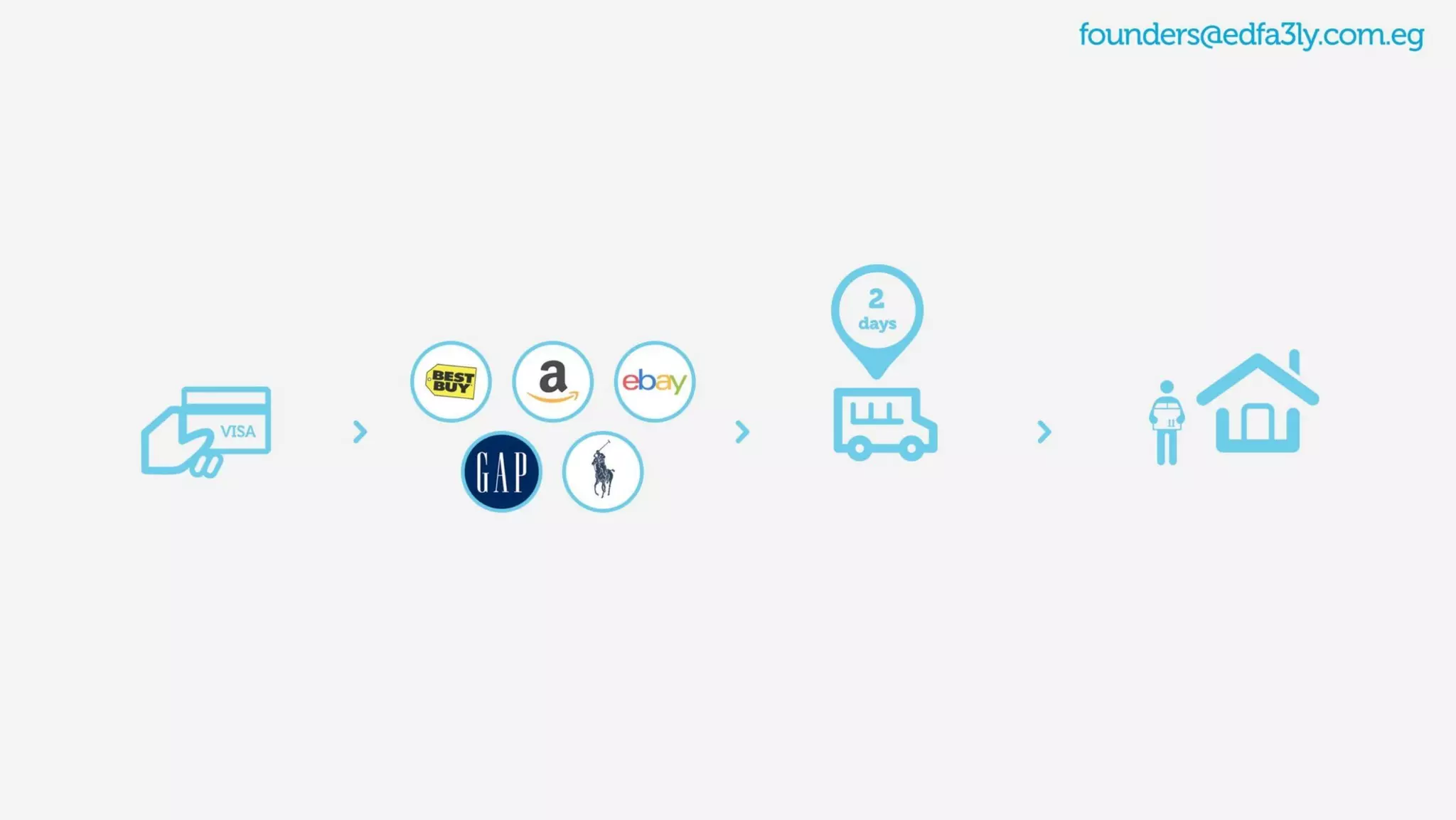 Edfa3fly pitch deck slide 3