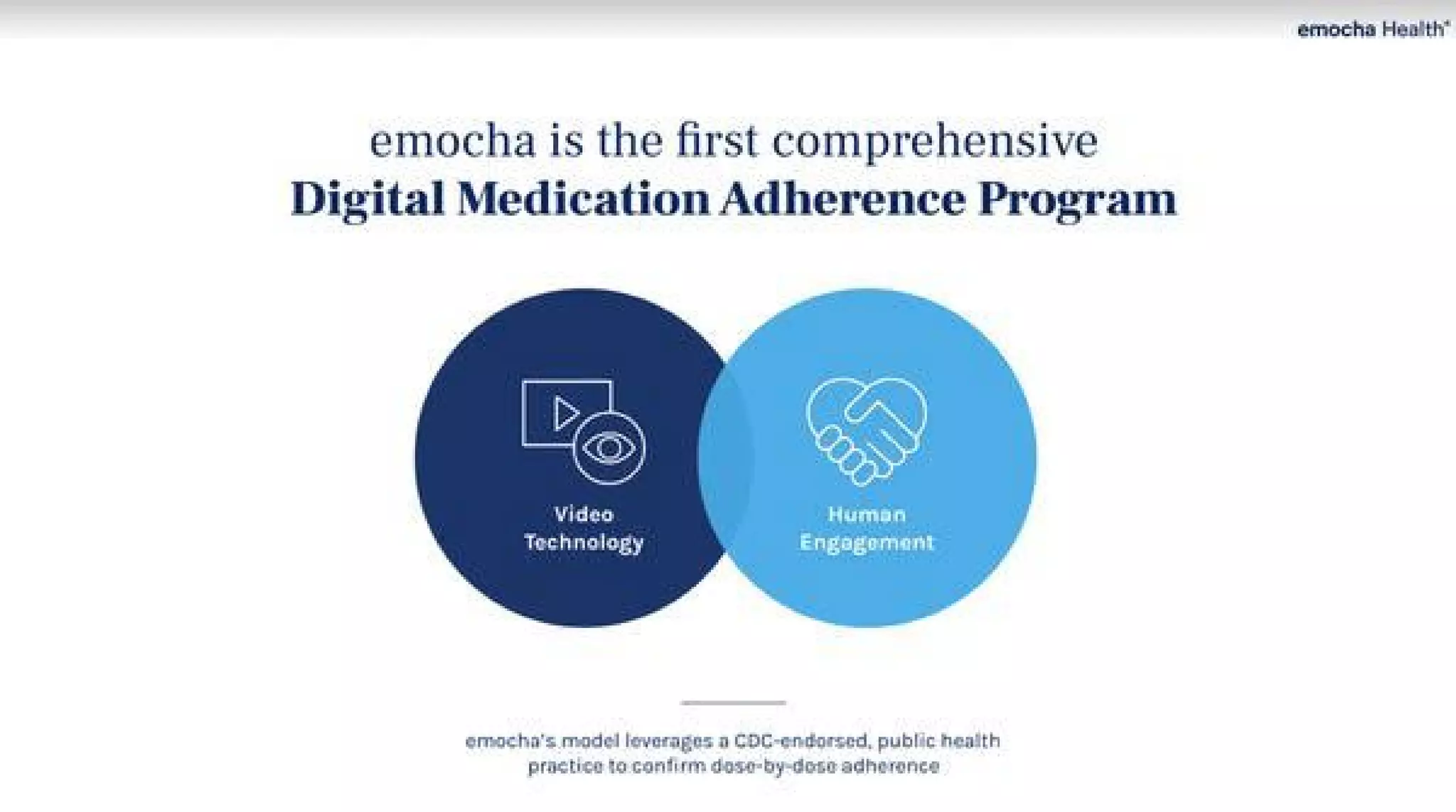 Emocha Health pitch deck slide 3