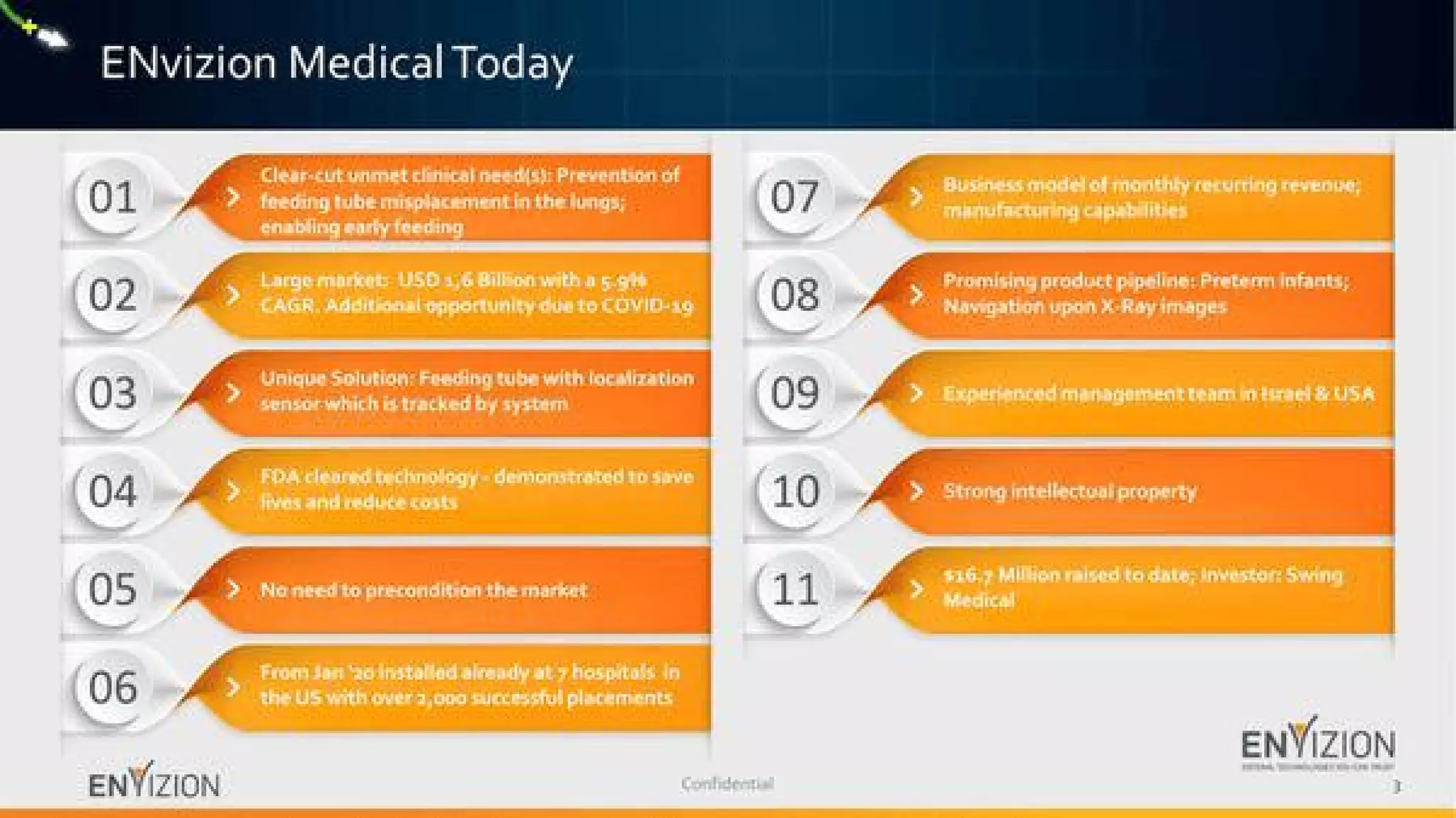 Envizion Medical pitch deck slide 3
