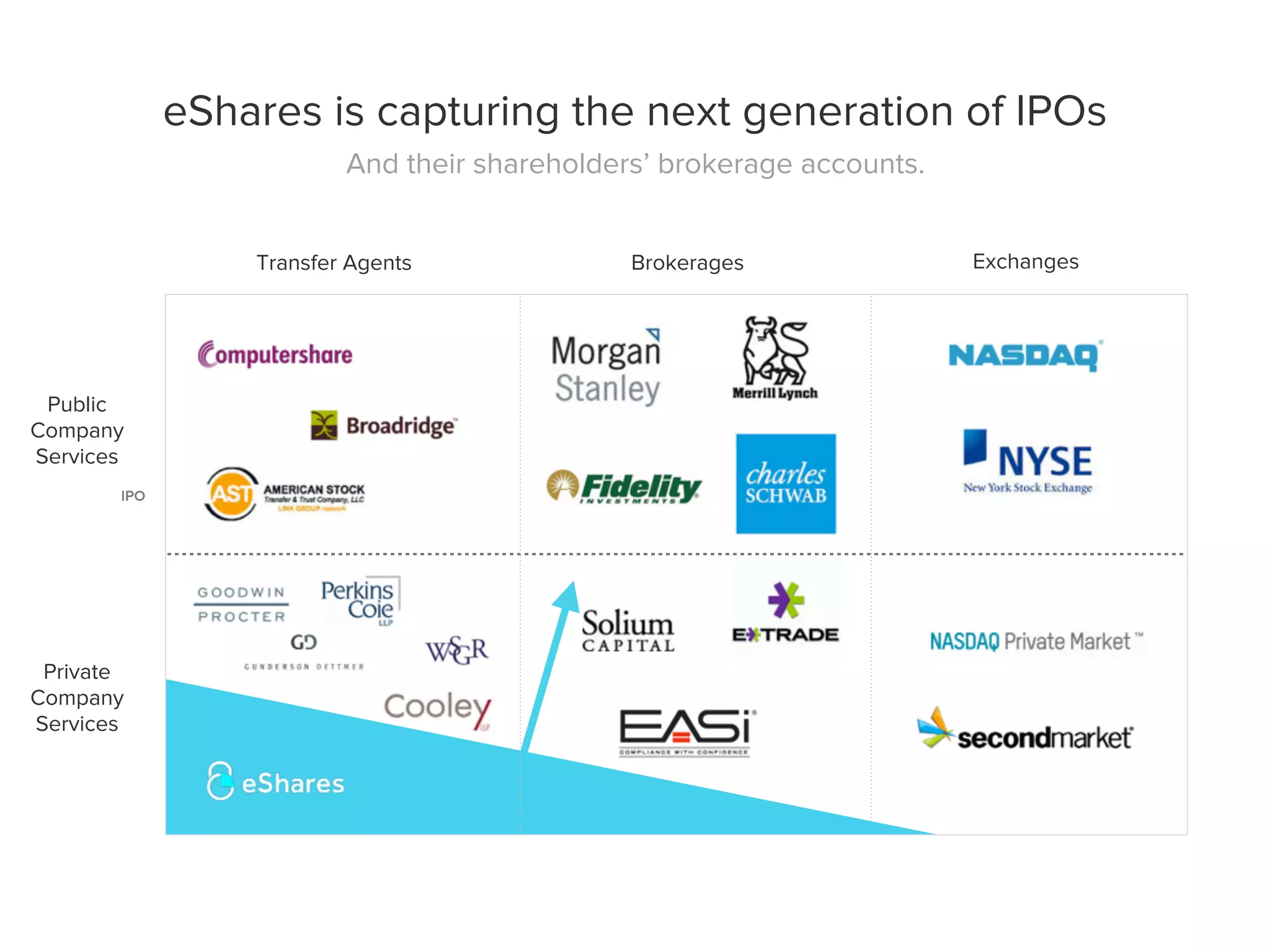 Carta (eShares) pitch deck slide 3