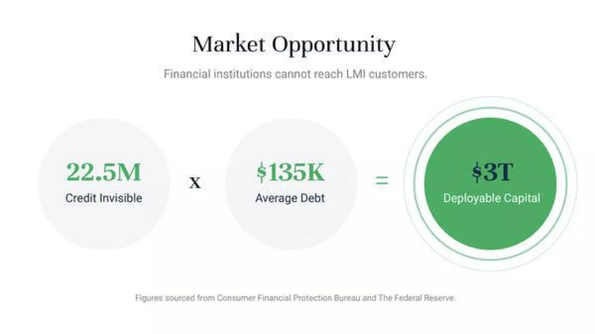 Esusu pitch deck slide 2
