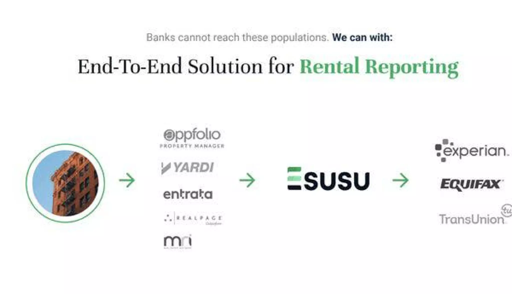 Esusu pitch deck slide 3