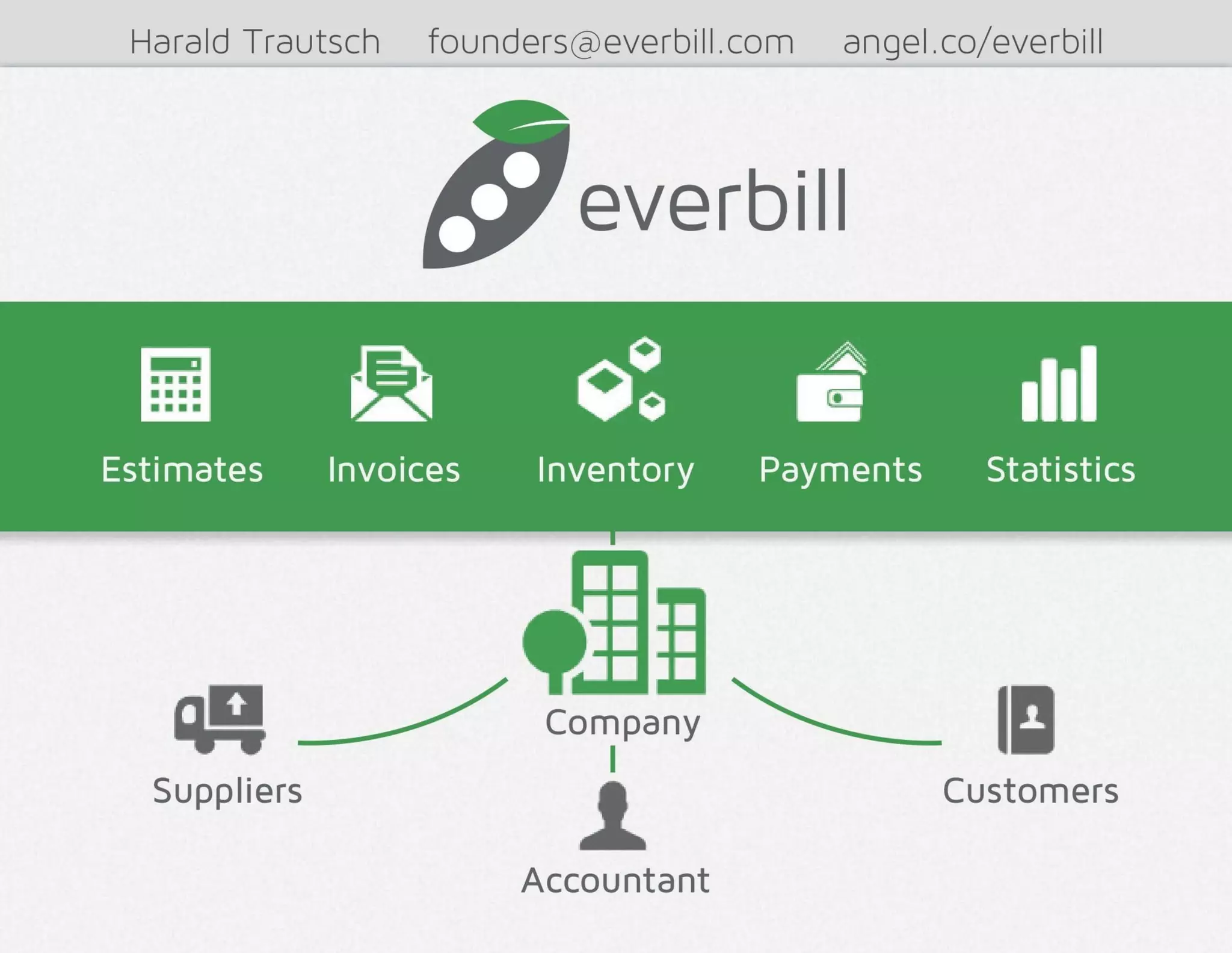 Everbill pitch deck slide 3