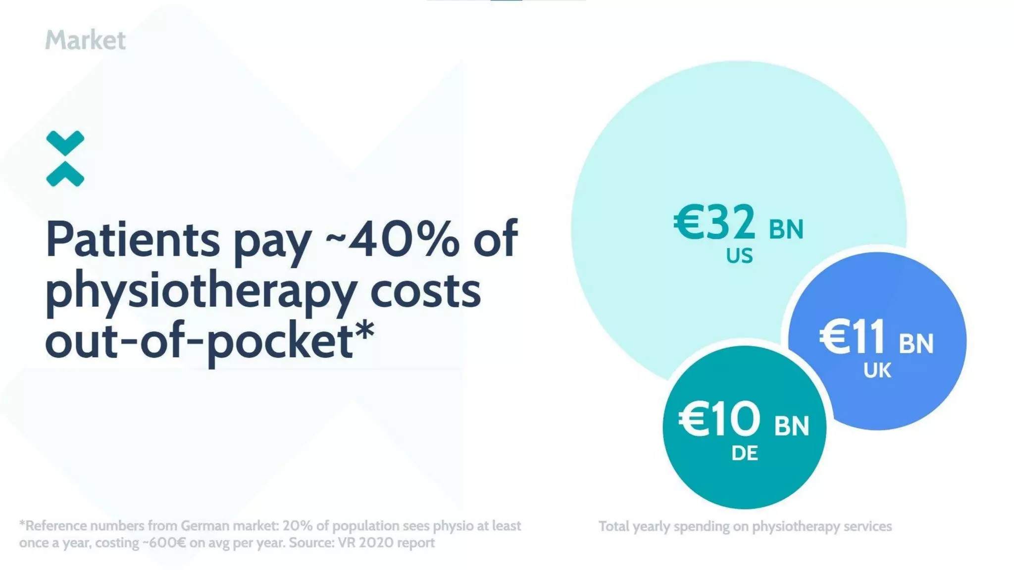 Exakt Health pitch deck slide 3