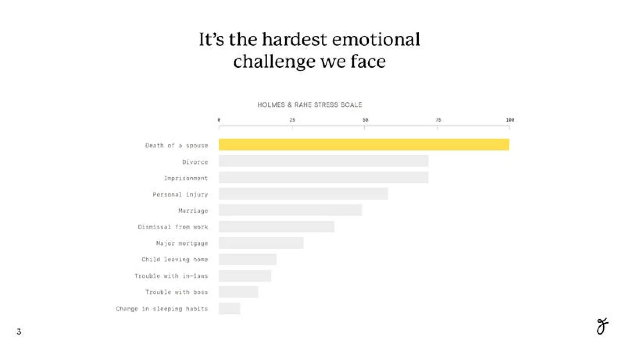 Farewill pitch deck slide 3