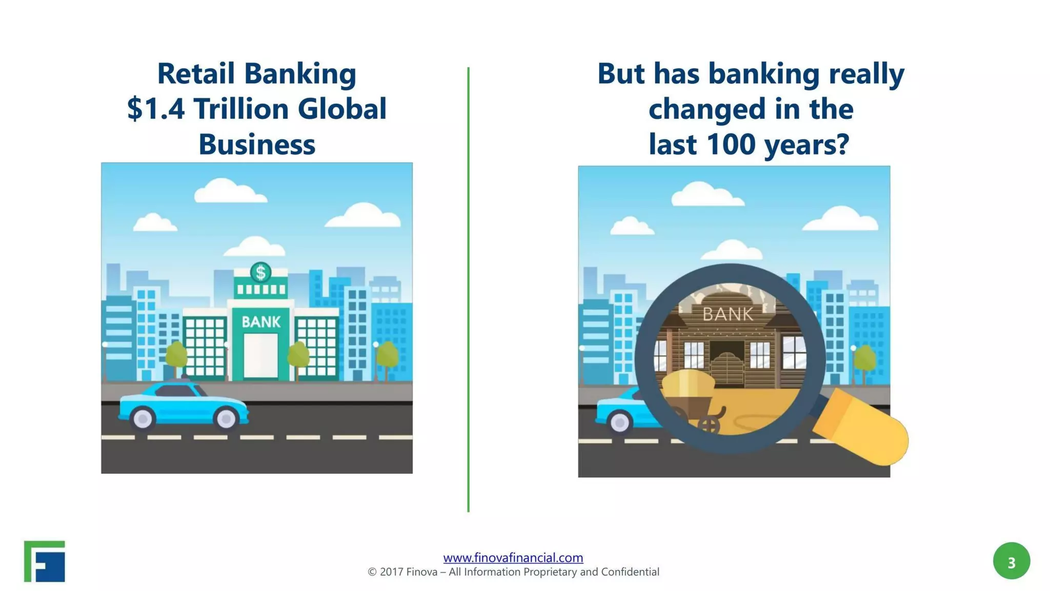Finova Financial pitch deck slide 3