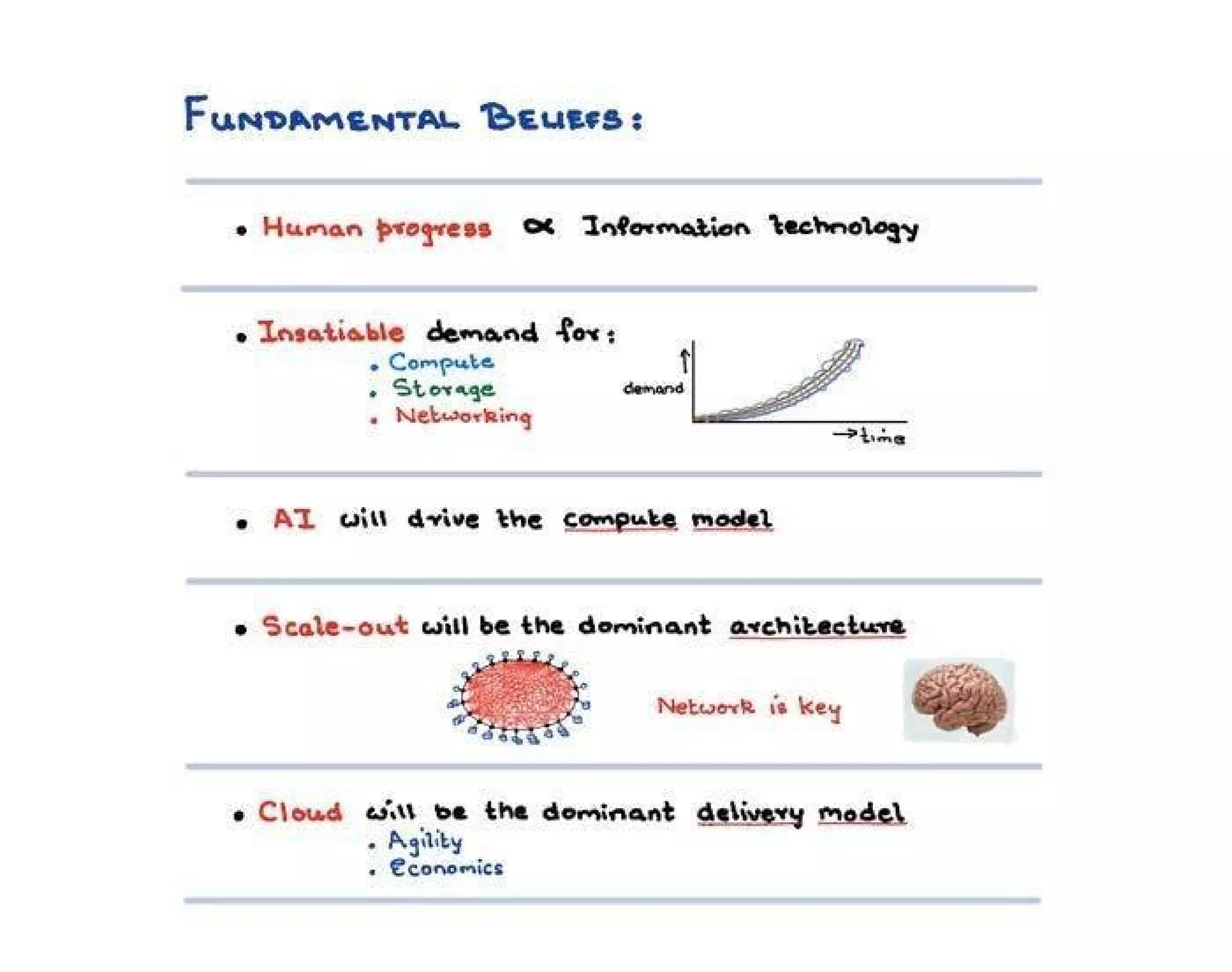 Fungible pitch deck slide 3