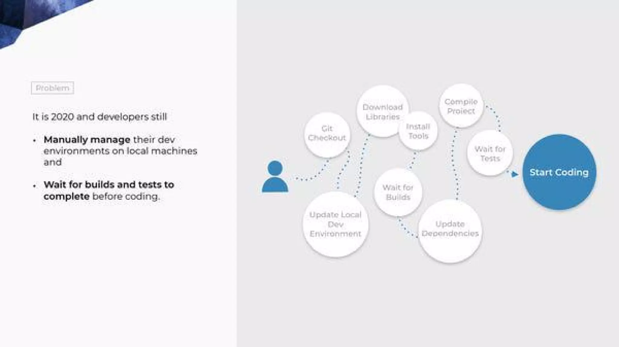 Gitpod pitch deck slide 3