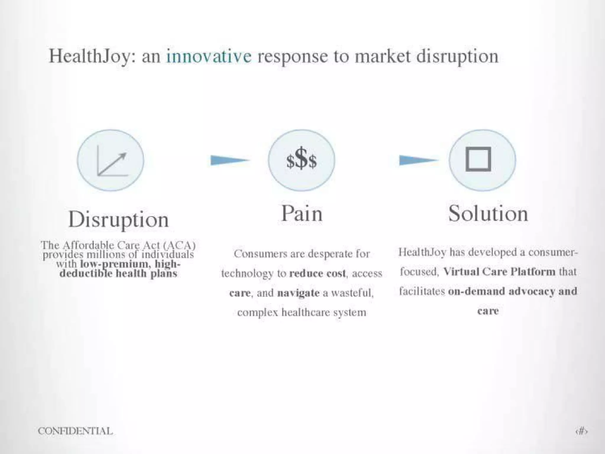 Healthjoy pitch deck slide 2