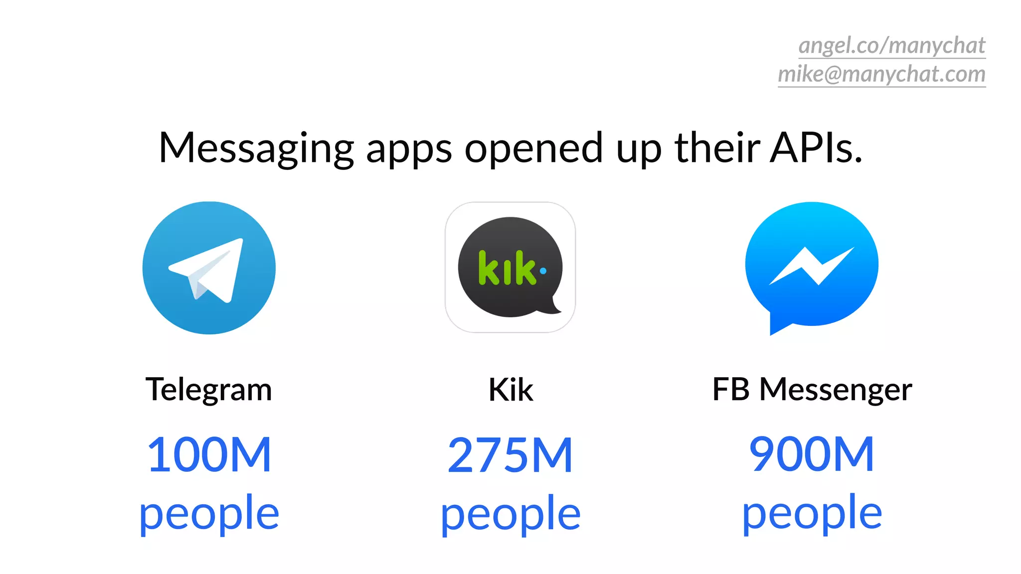 ManyChat pitch deck slide 2