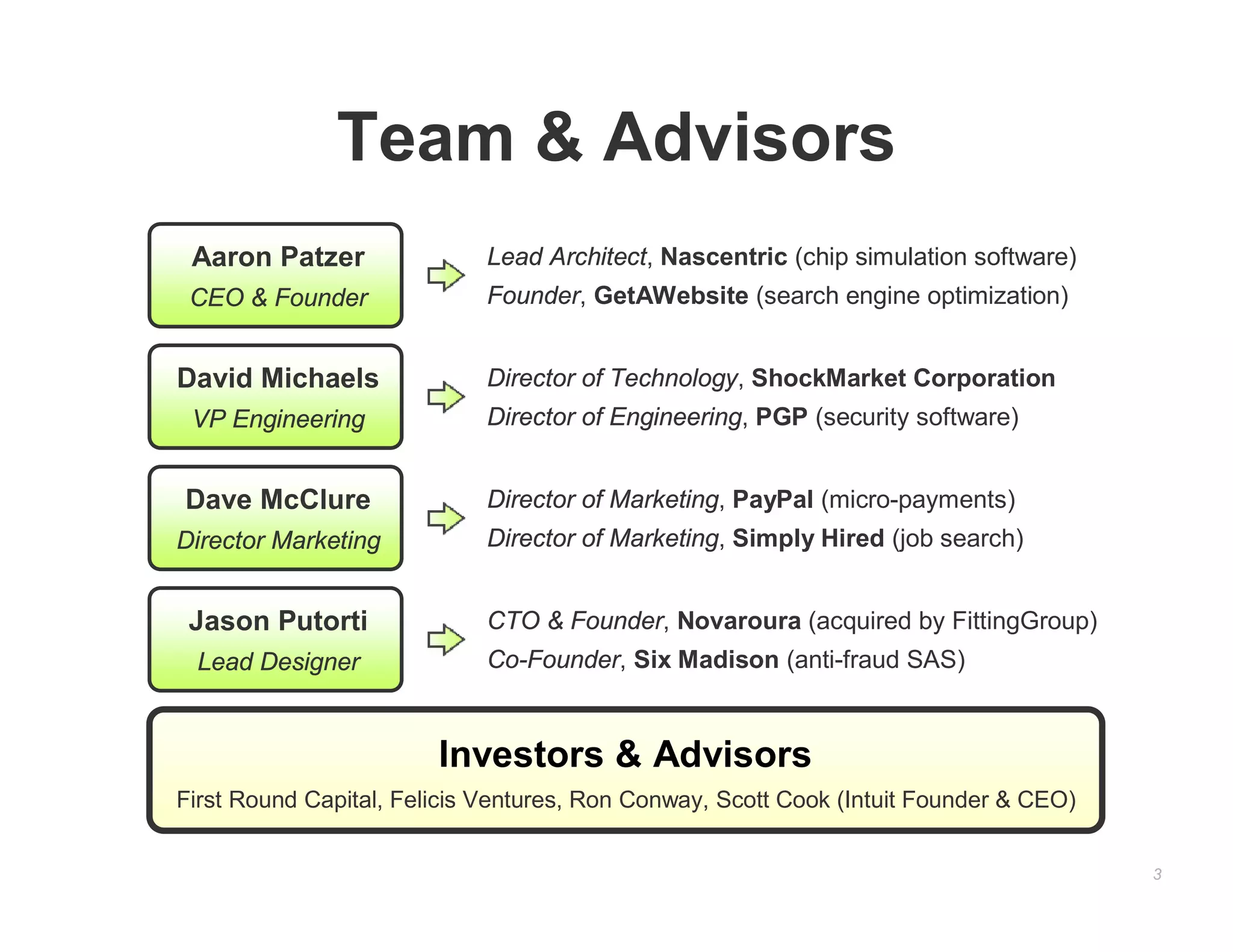 Mint pitch deck slide 3