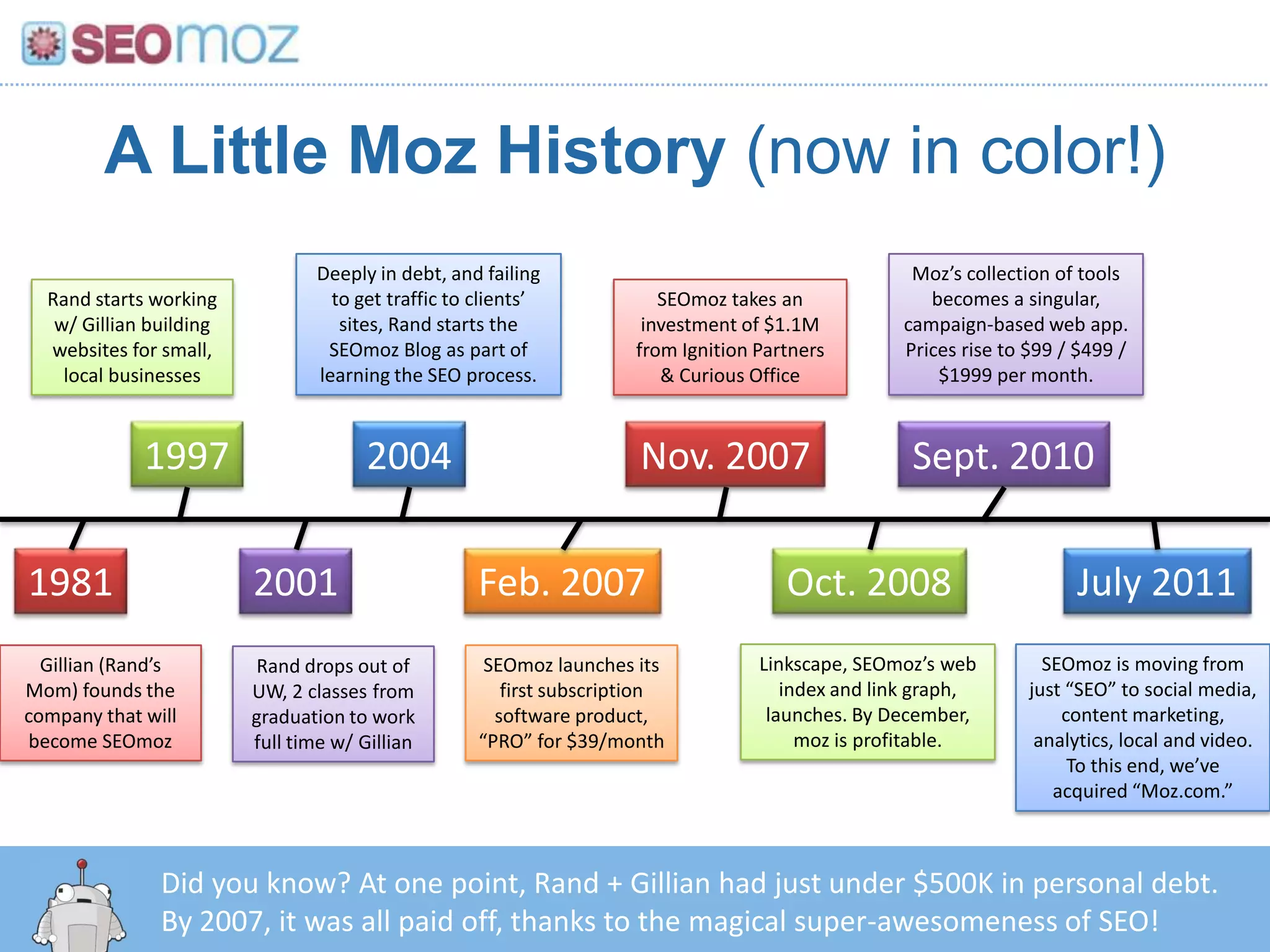 Moz pitch deck slide 2