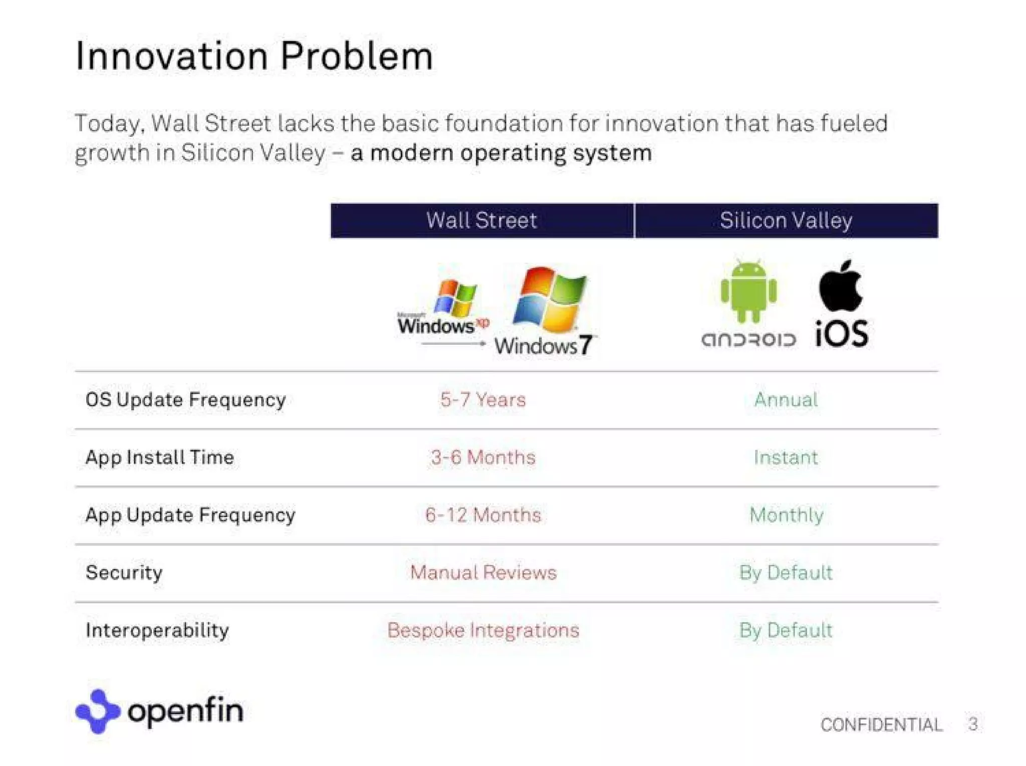 Openfin pitch deck slide 3