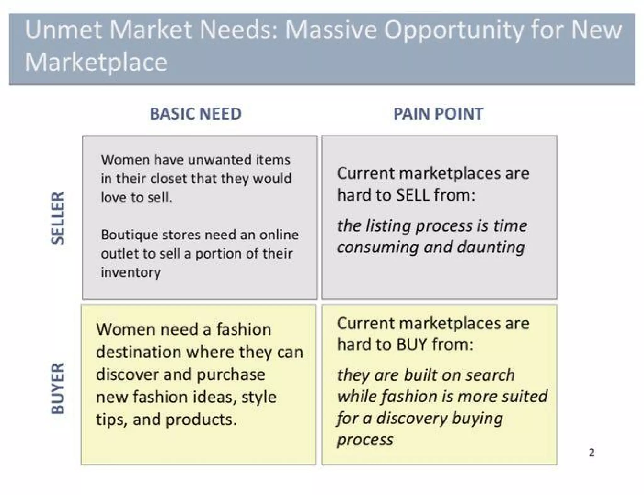 Poshmark pitch deck slide 2