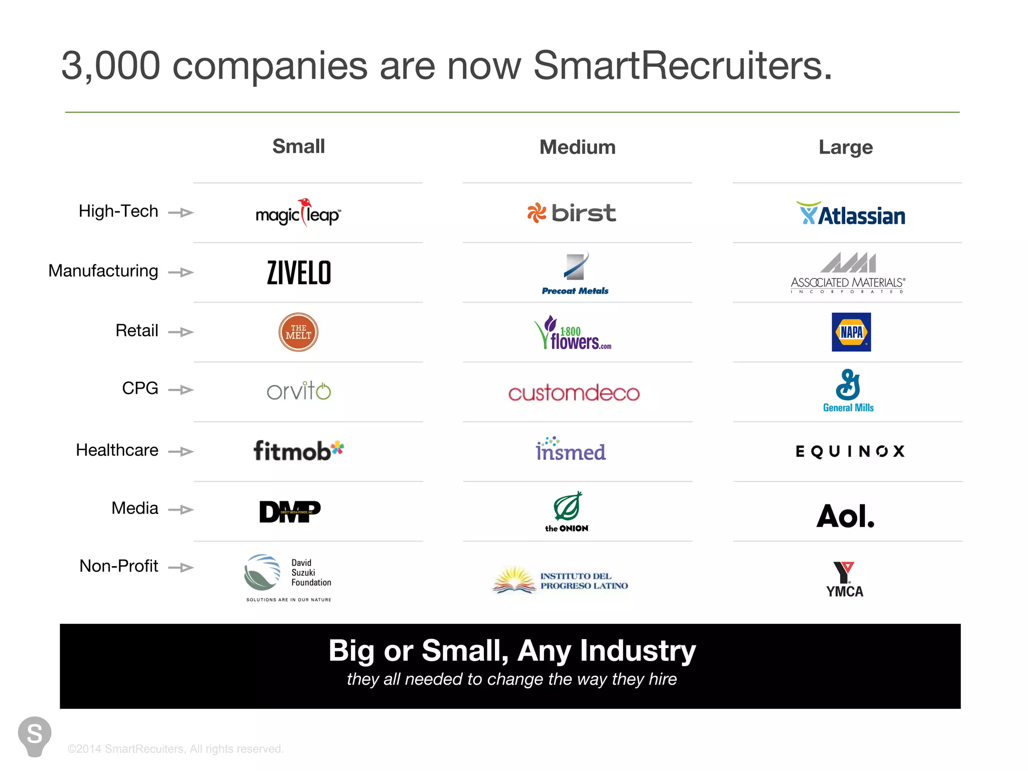 SmartRecruiters pitch deck slide 2