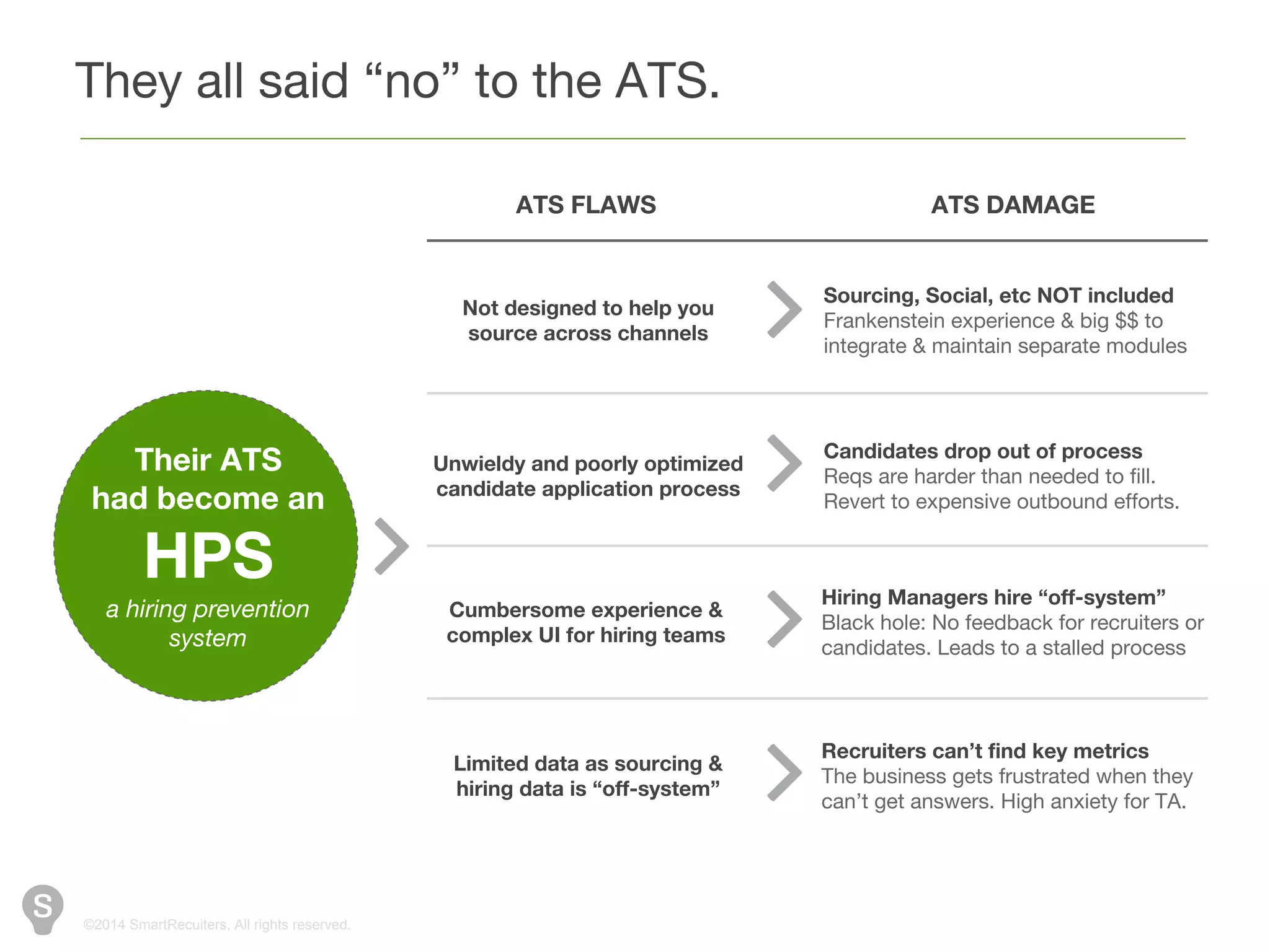 SmartRecruiters pitch deck slide 3