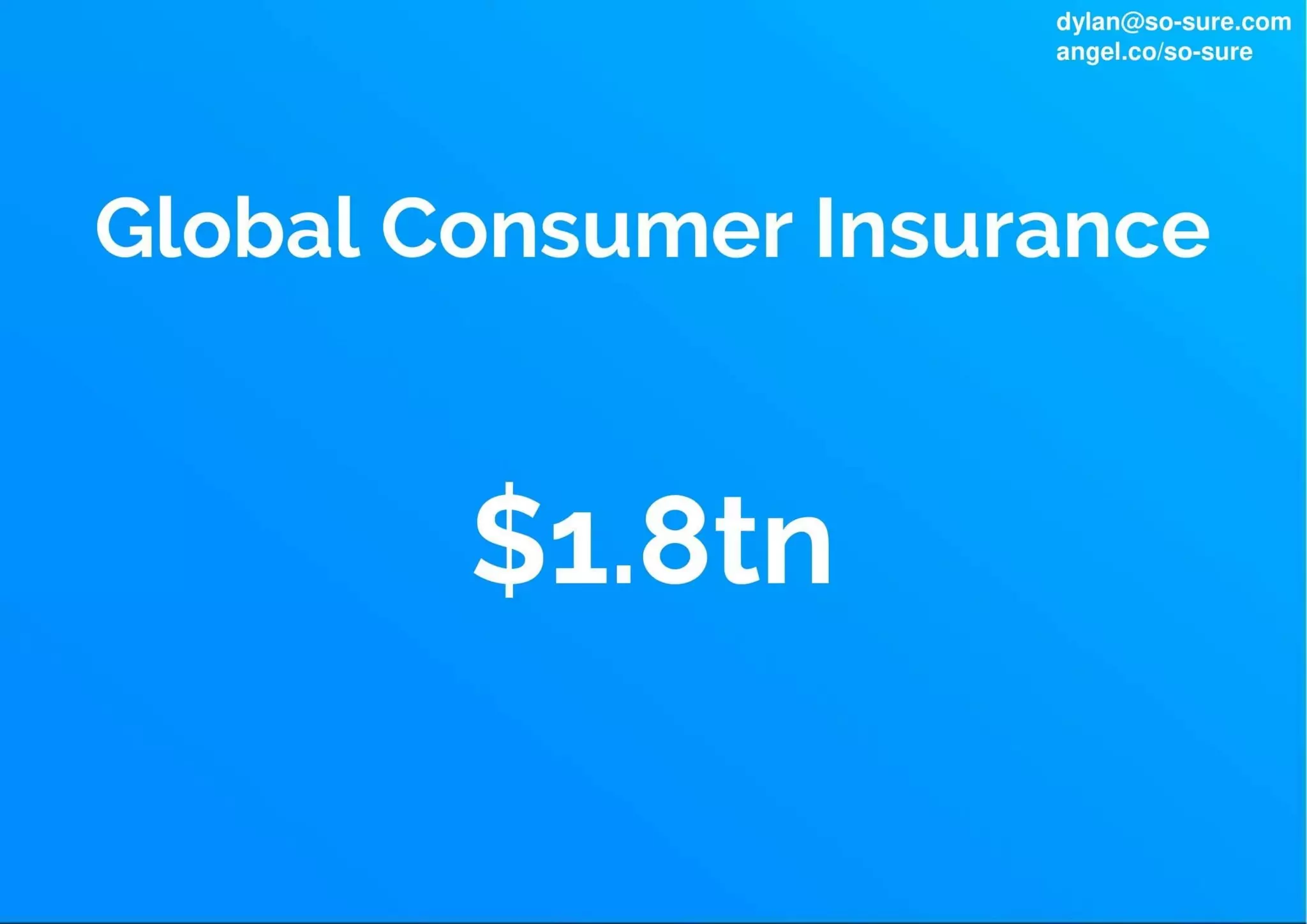 So Sure pitch deck slide 2