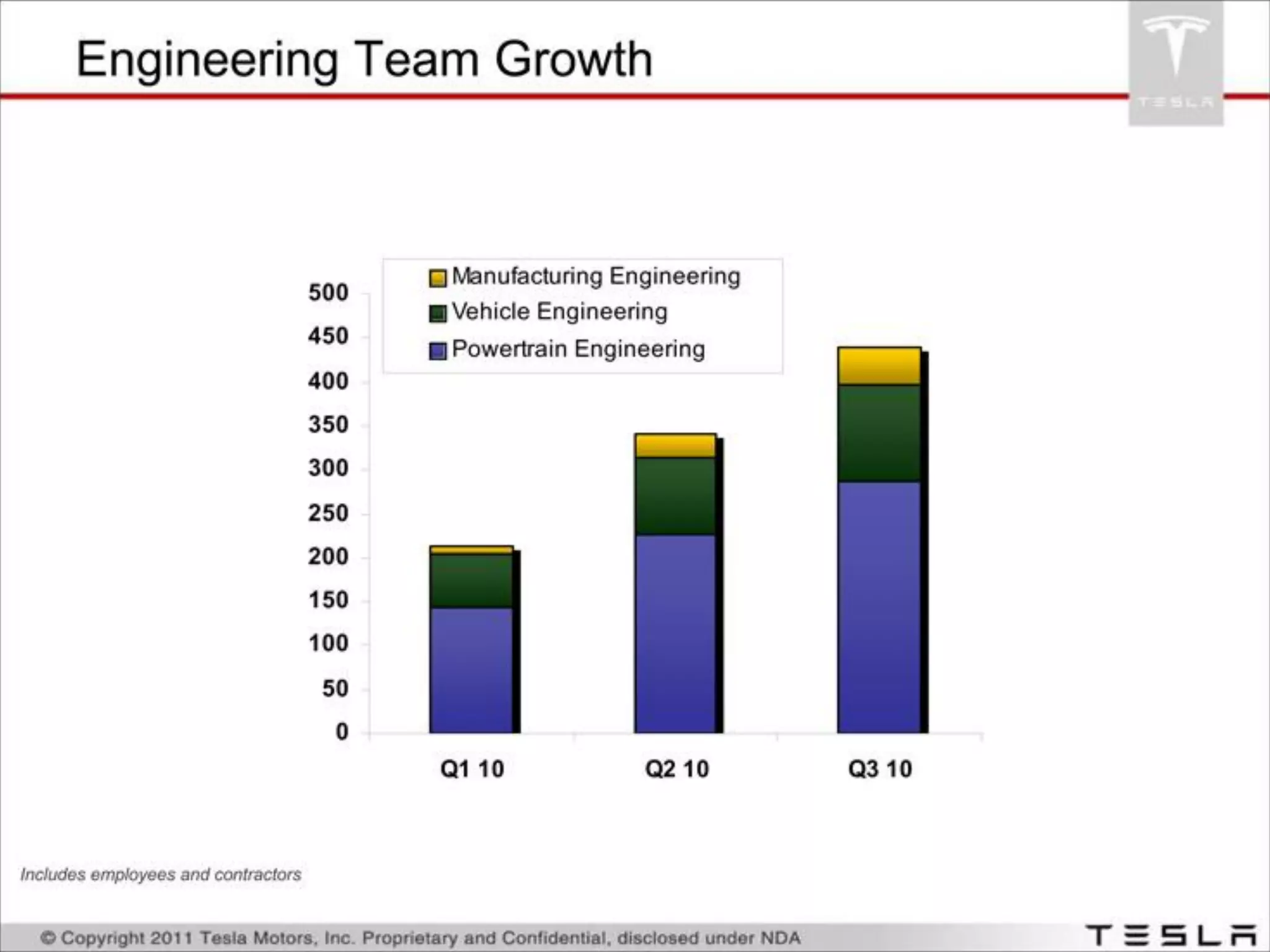 Tesla pitch deck slide 3