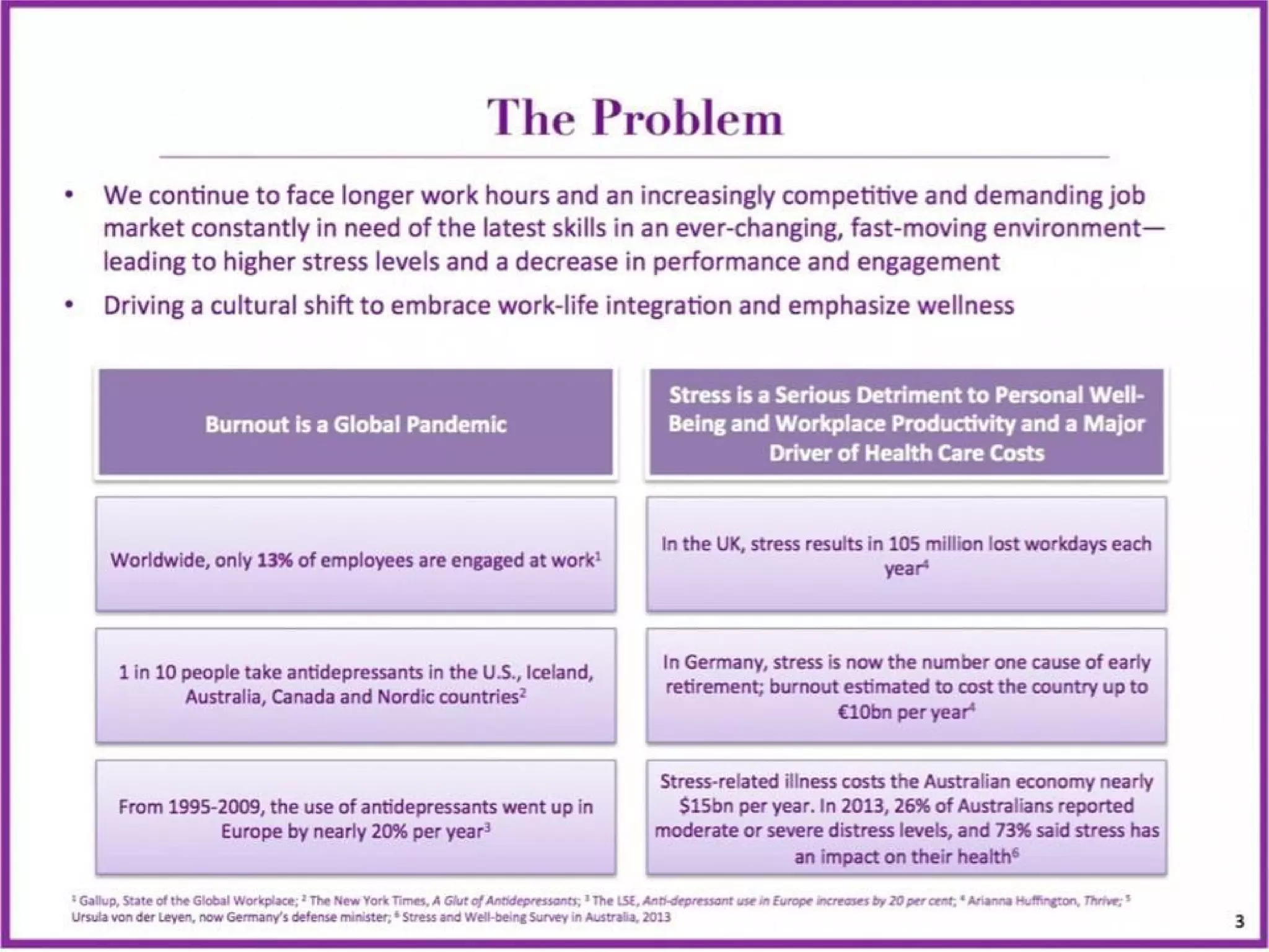 Thrive Global pitch deck slide 3