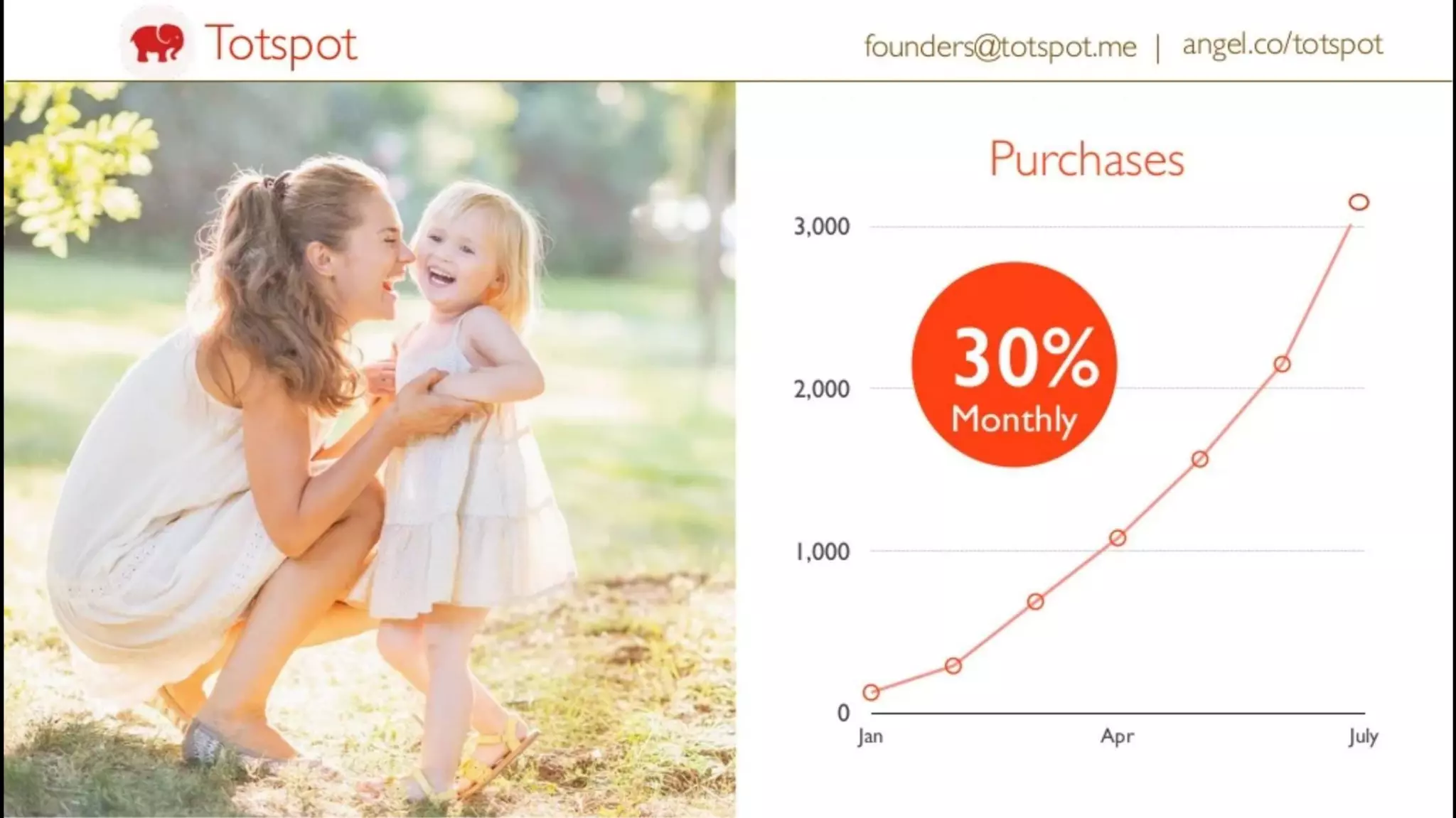 Totspot pitch deck slide 2
