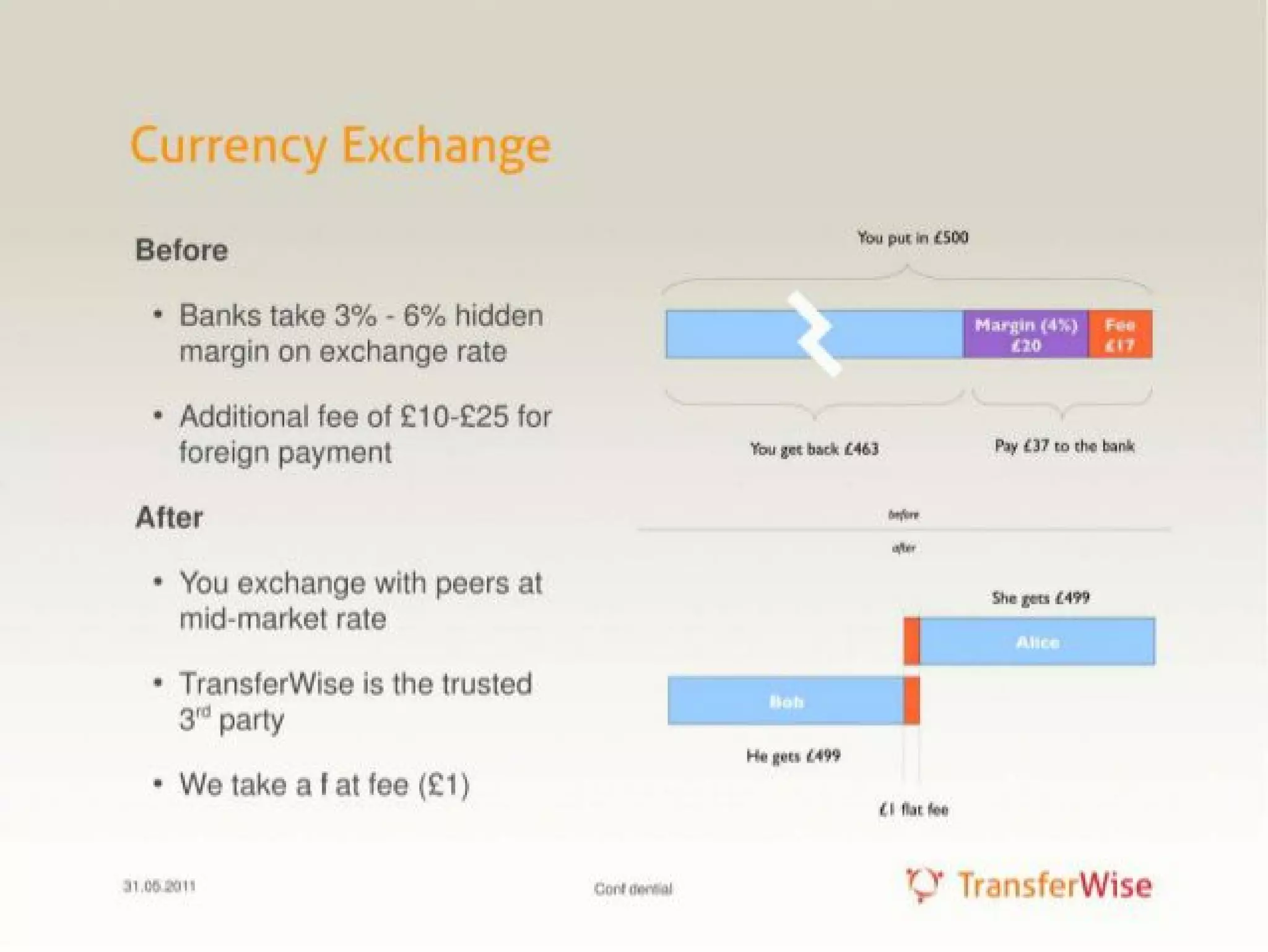 Wise (TransferWise) pitch deck slide 2