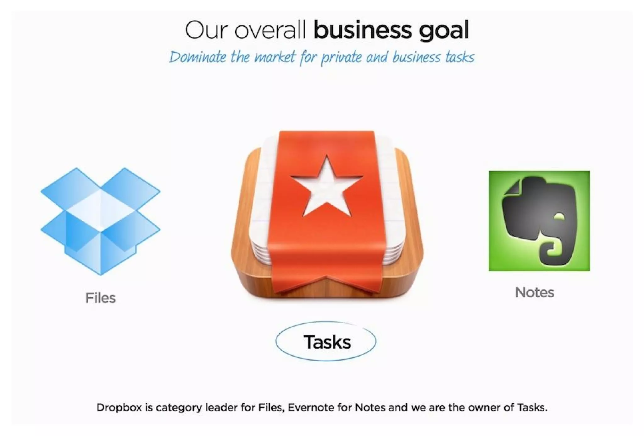 Wunderlist pitch deck slide 3