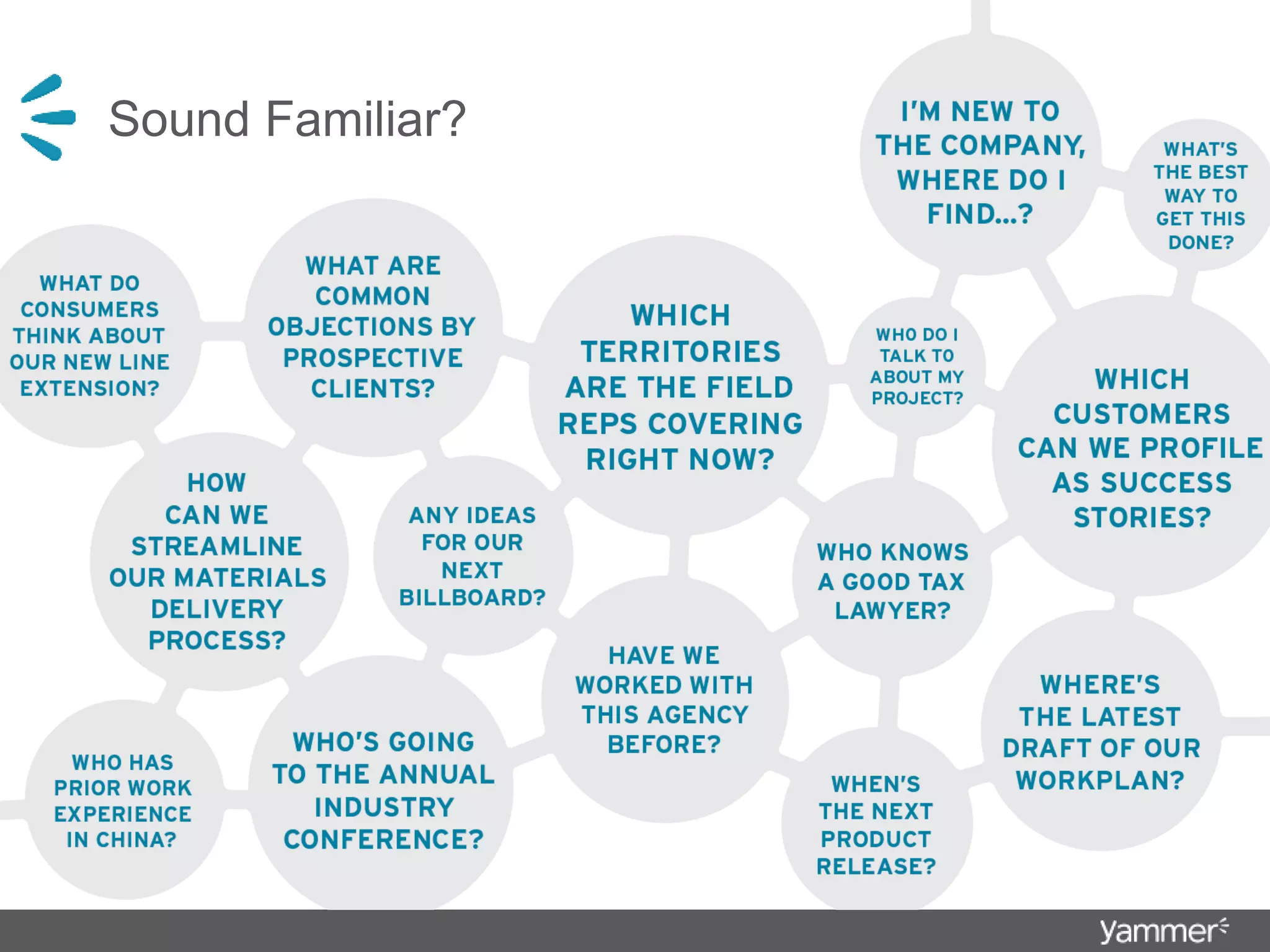 Yammer pitch deck slide 2