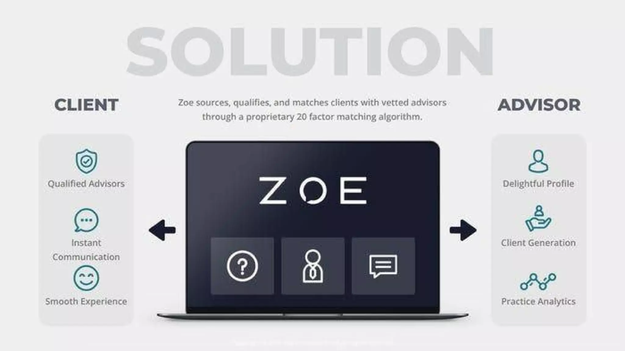 Zoe Financial pitch deck slide 3