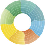 Cambridge Cancer Genomics